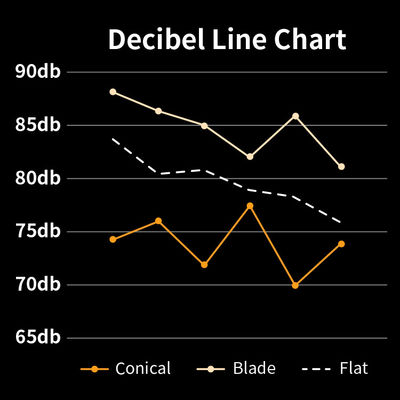 Do spresso transparente da tampa da máquina de café 14 automáticos do agregado familiar CE francês de ajuste da imprensa